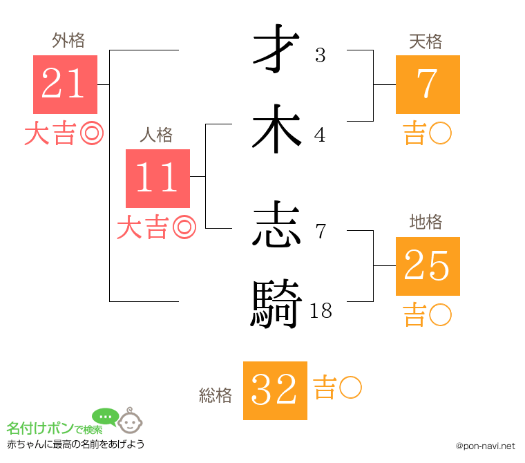 才木 志騎さんの姓名判断結果
