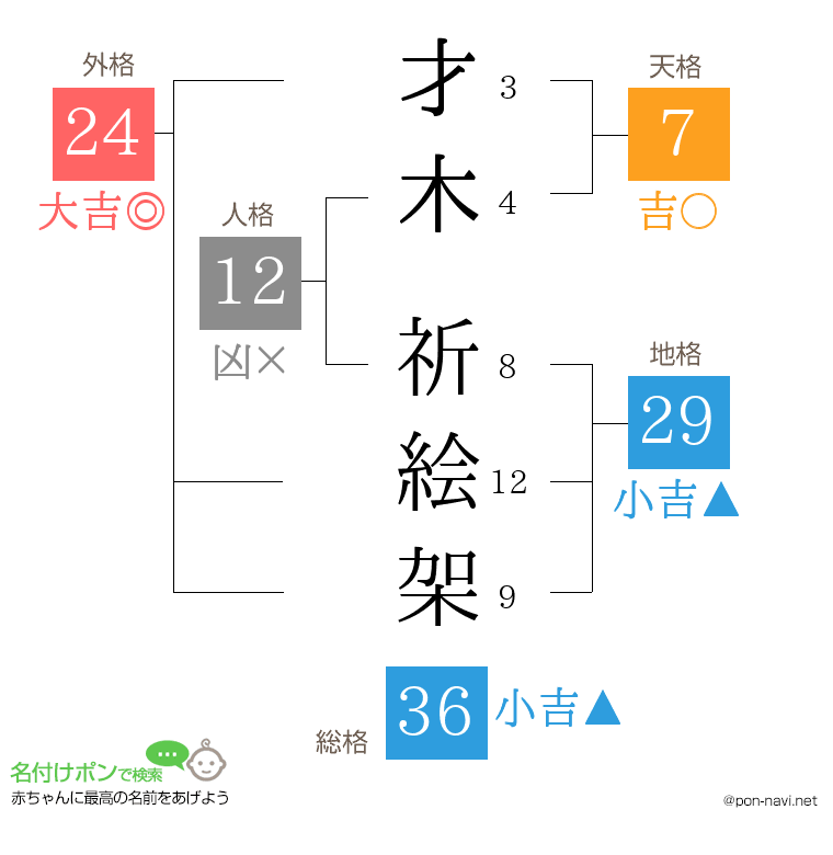 才木 祈絵架さんの姓名判断結果