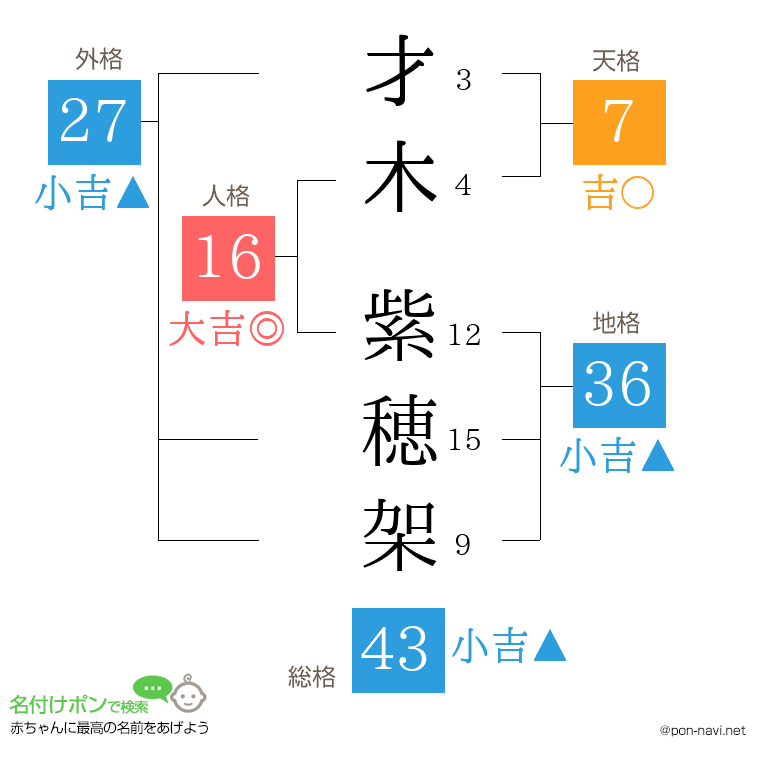 才木 紫穂架さんの姓名判断結果