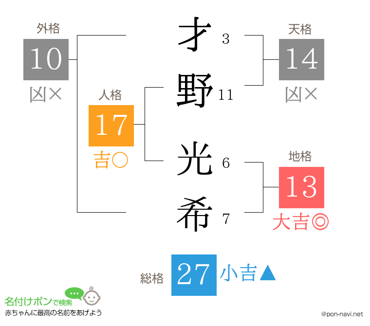 才野 光希さんの姓名判断結果