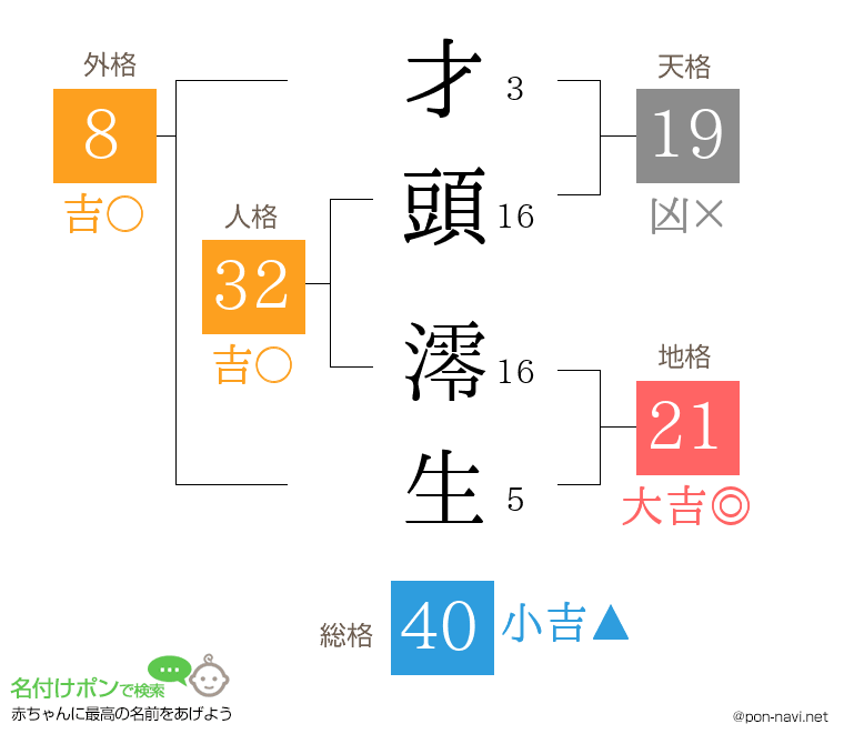 才頭 澪生さんの姓名判断結果