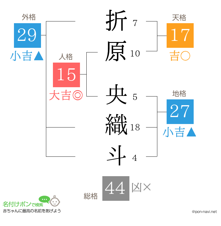 折原 央織斗さんの姓名判断結果