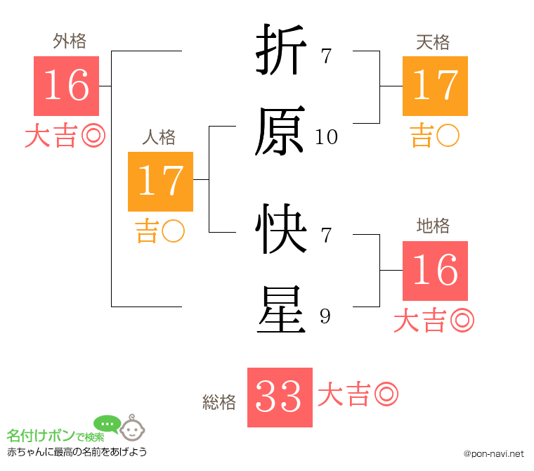 折原 快星さんの姓名判断結果