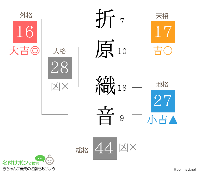 折原 織音さんの姓名判断結果