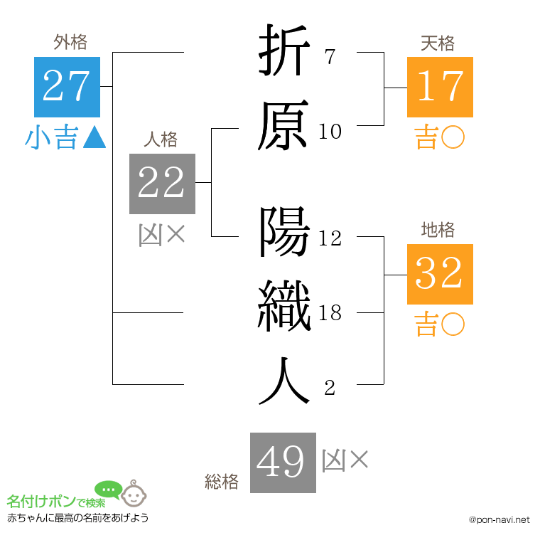 折原 陽織人さんの姓名判断結果