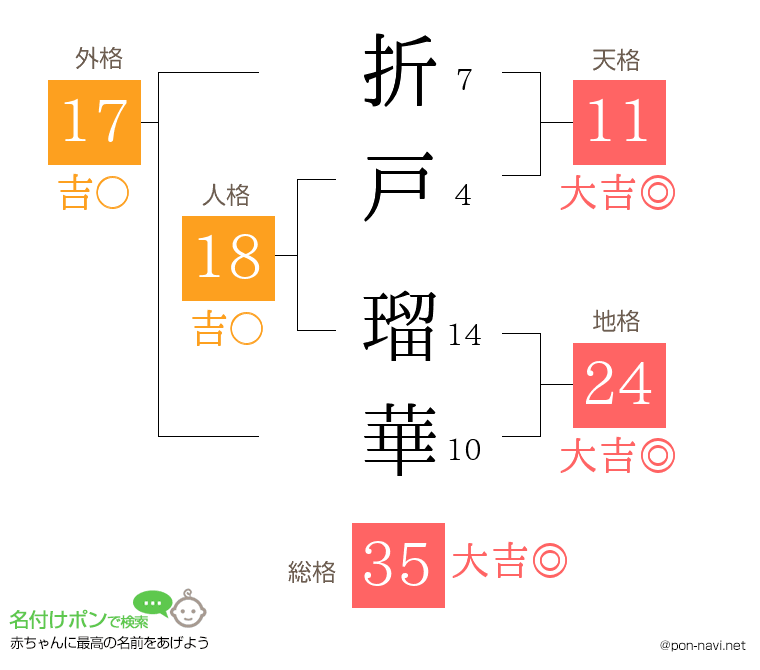 折戸 瑠華さんの姓名判断結果