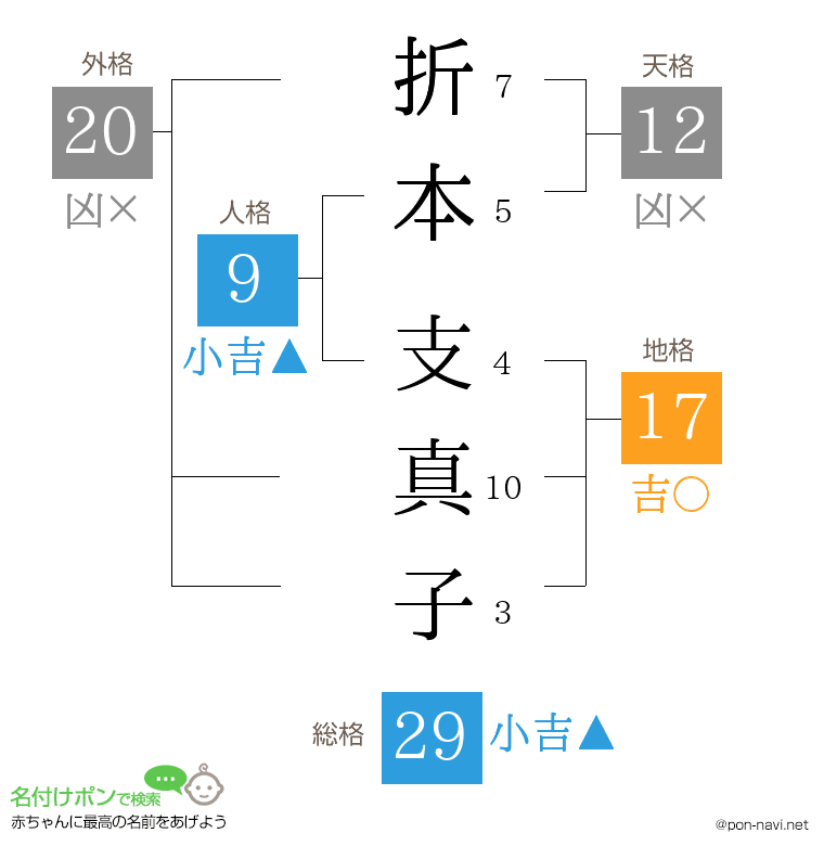 折本 支真子さんの姓名判断結果