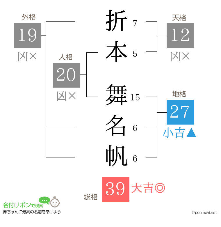 折本 舞名帆さんの姓名判断結果