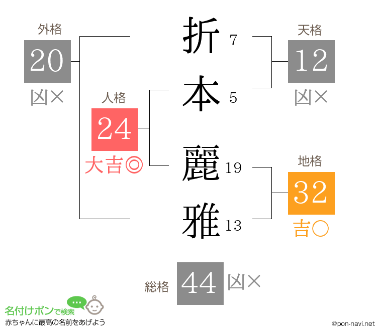 折本 麗雅さんの姓名判断結果