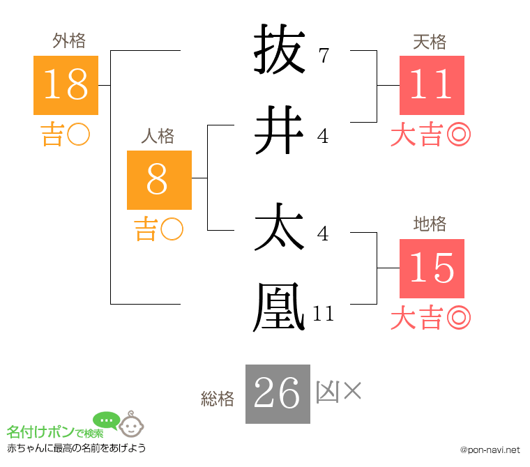 抜井 太凰さんの姓名判断結果