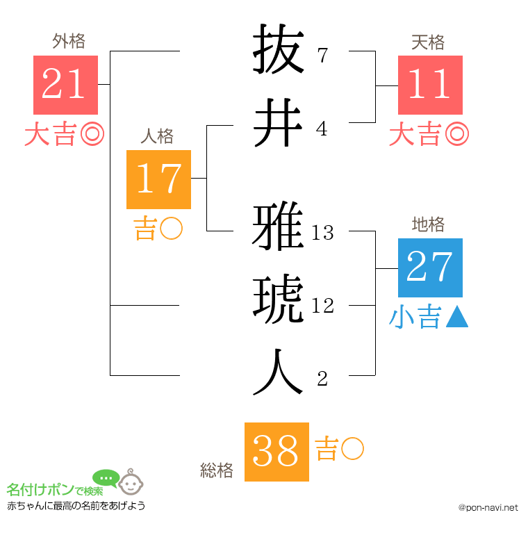 抜井 雅琥人さんの姓名判断結果