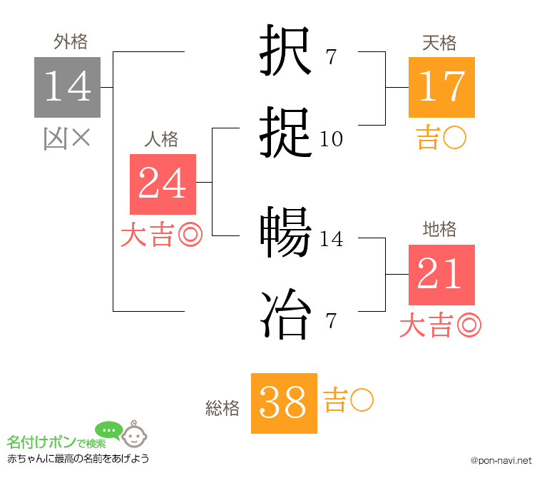 択捉 暢冶さんの姓名判断結果