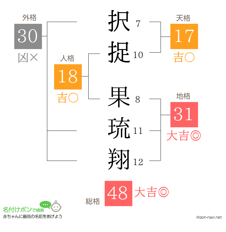 択捉 果琉翔さんの姓名判断結果