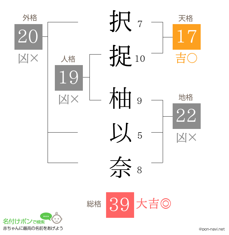 択捉 柚以奈さんの姓名判断結果