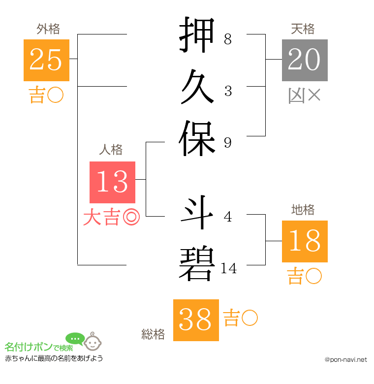 押久保 斗碧さんの姓名判断結果
