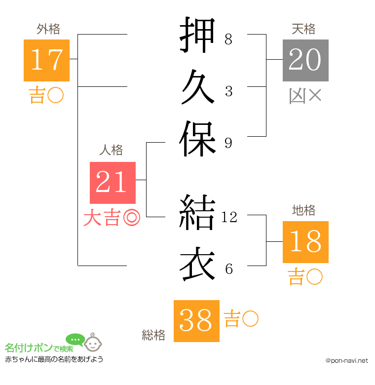 押久保 結衣さんの姓名判断結果