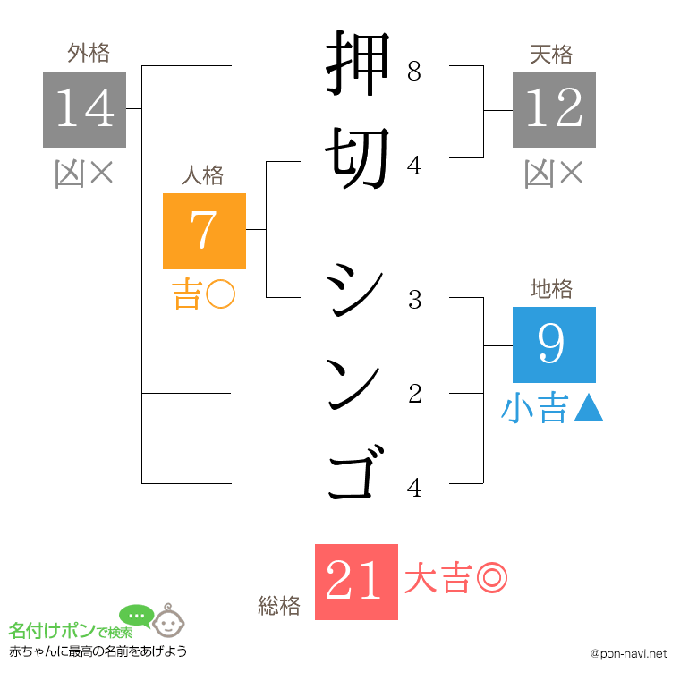 押切 シンゴさんの姓名判断結果