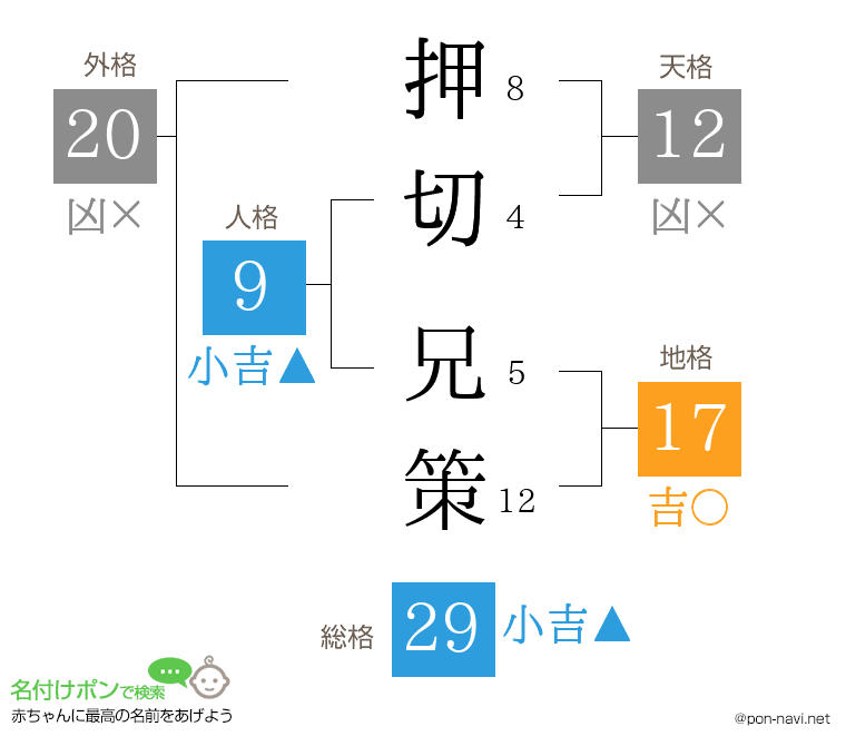 押切 兄策さんの姓名判断結果