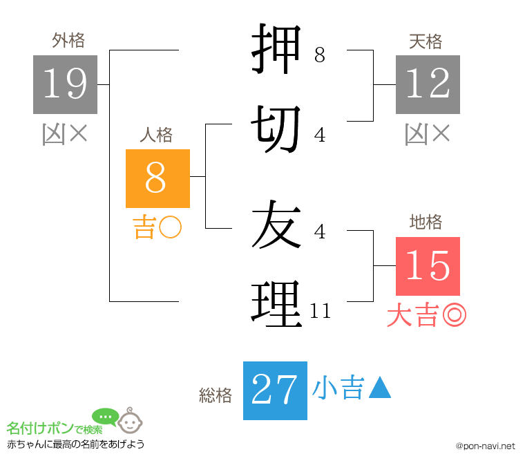 押切 友理さんの姓名判断結果