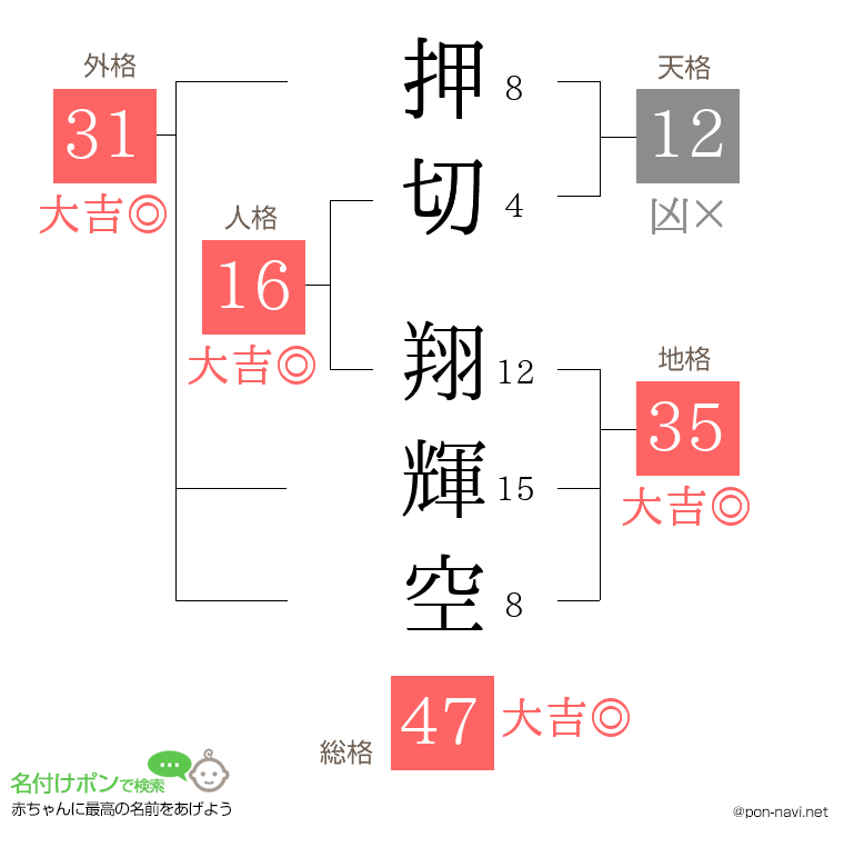 押切 翔輝空さんの姓名判断結果