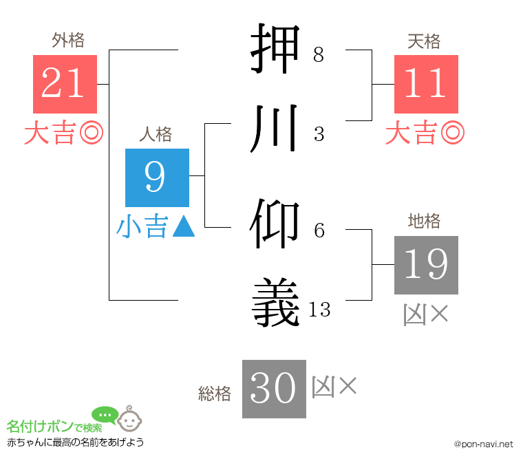 押川 仰義さんの姓名判断結果