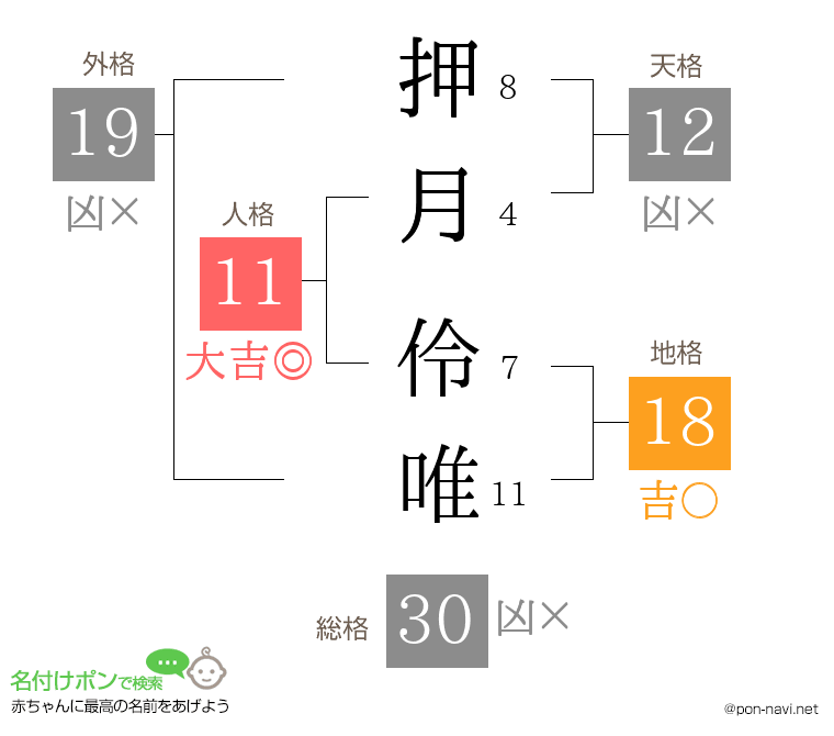 押月 伶唯さんの姓名判断結果