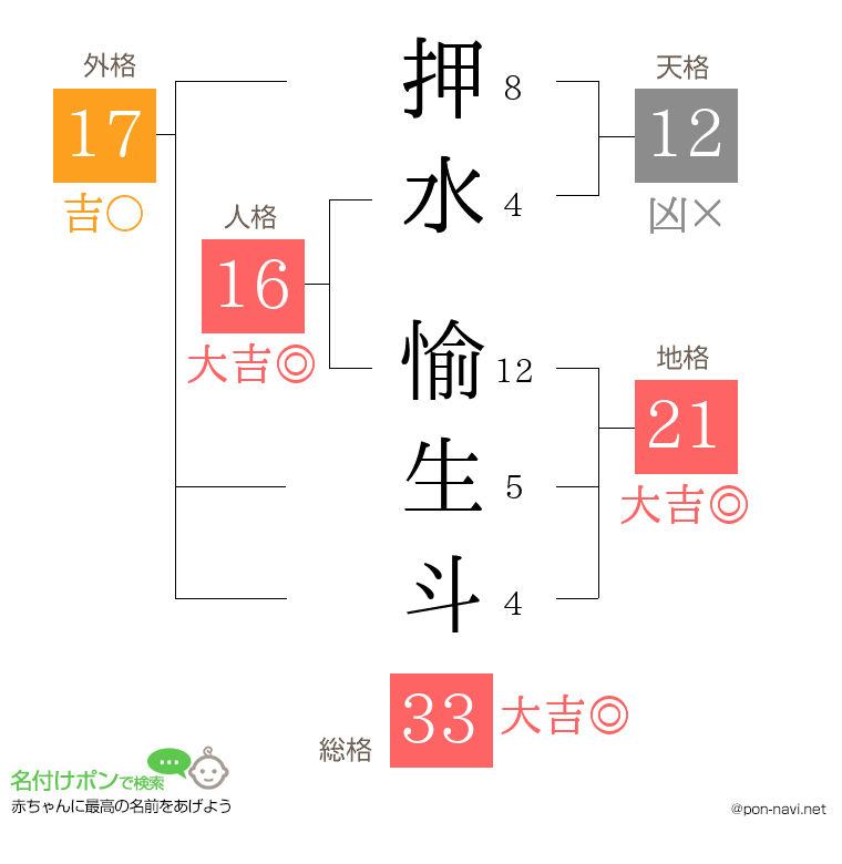押水 愉生斗さんの姓名判断結果