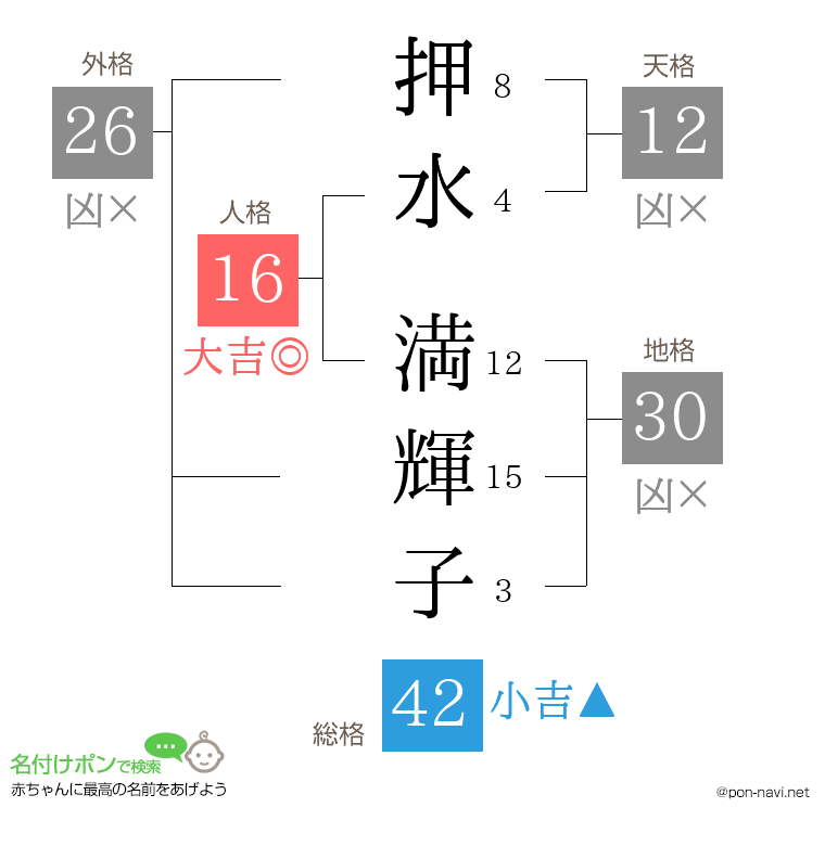 押水 満輝子さんの姓名判断結果
