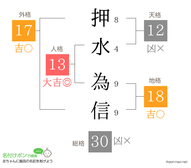 押水 為信さんの姓名判断結果