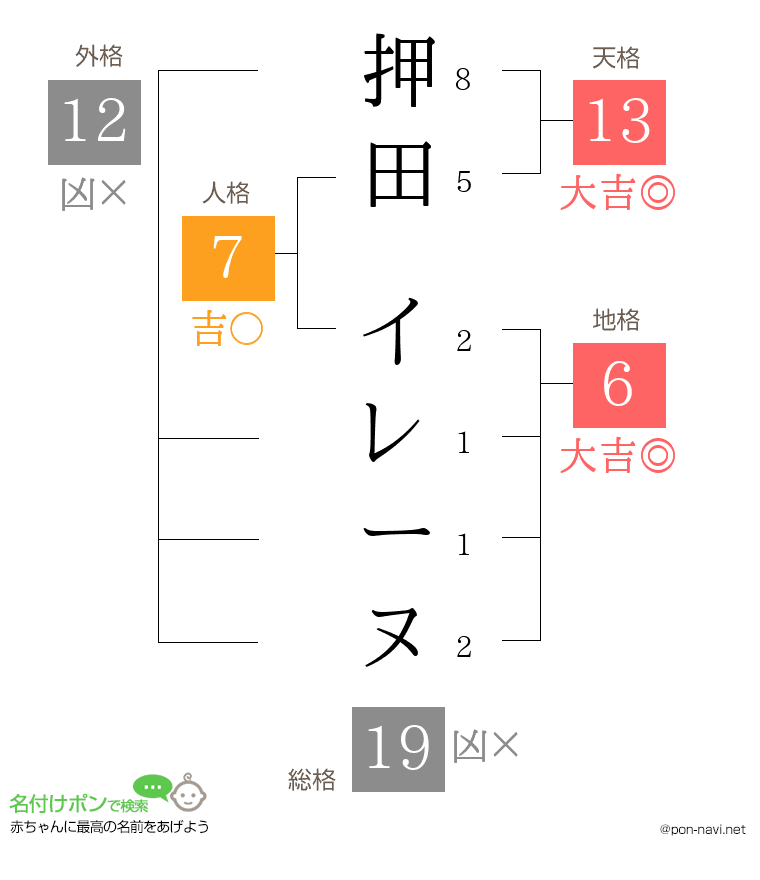 押田 イレーヌさんの姓名判断結果