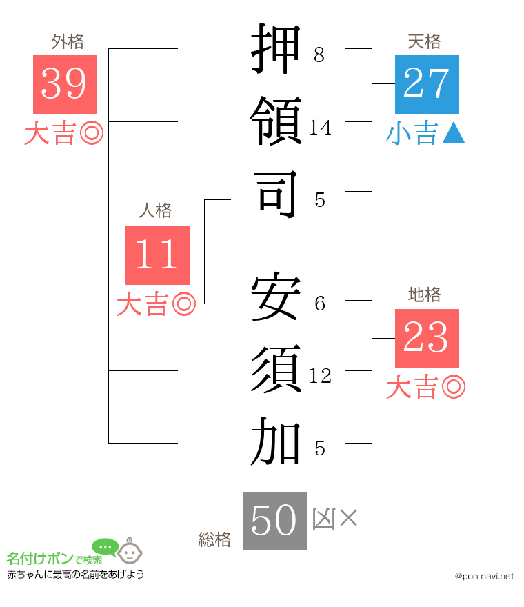 押領司 安須加さんの姓名判断結果
