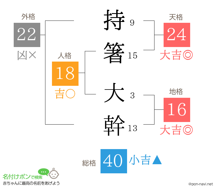 持箸 大幹さんの姓名判断結果