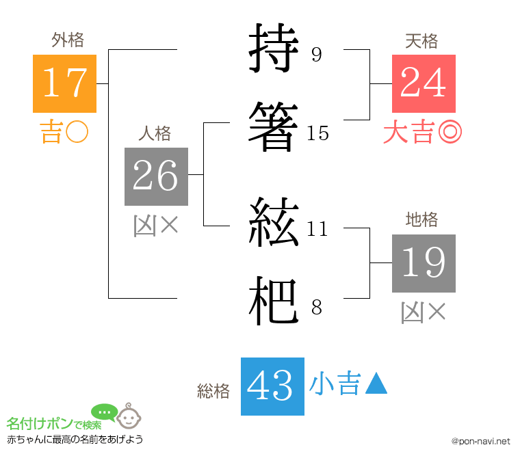 持箸 絃杷さんの姓名判断結果