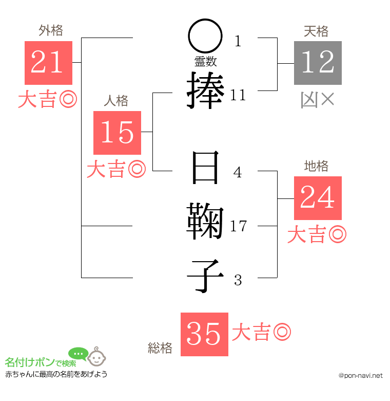 捧 日鞠子さんの姓名判断結果