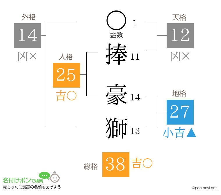 捧 豪獅さんの姓名判断結果
