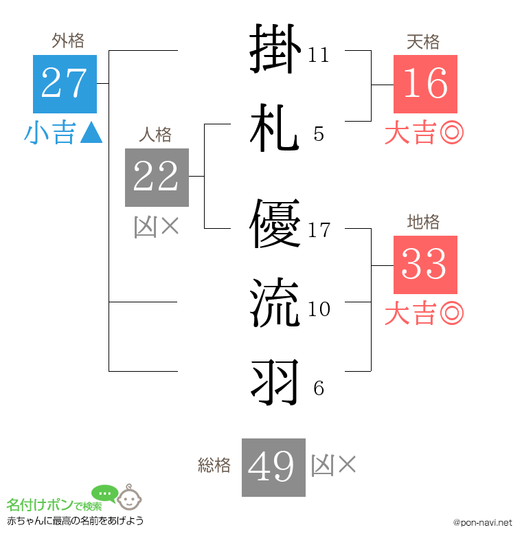 掛札 優流羽さんの姓名判断結果