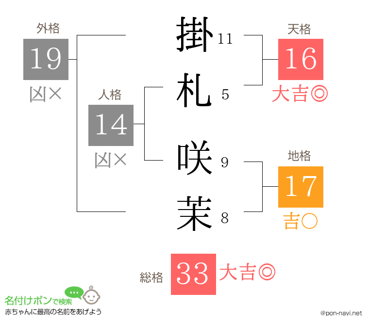 掛札 咲茉さんの姓名判断結果