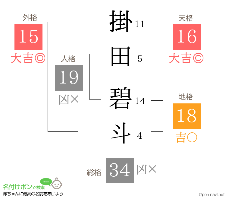 掛田 碧斗さんの姓名判断結果