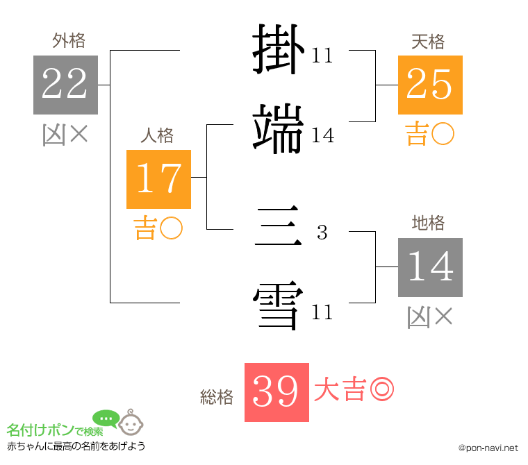 掛端 三雪さんの姓名判断結果