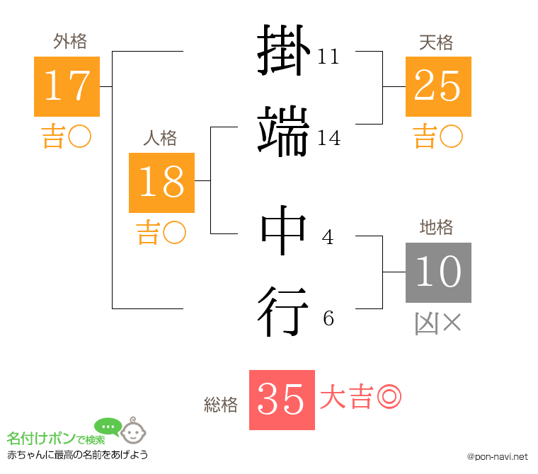 掛端 中行さんの姓名判断結果