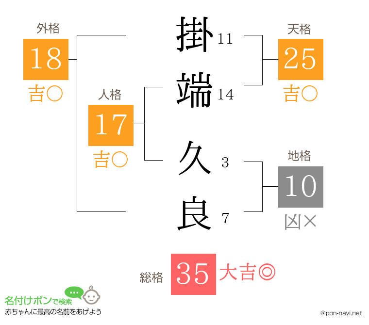 掛端 久良さんの姓名判断結果