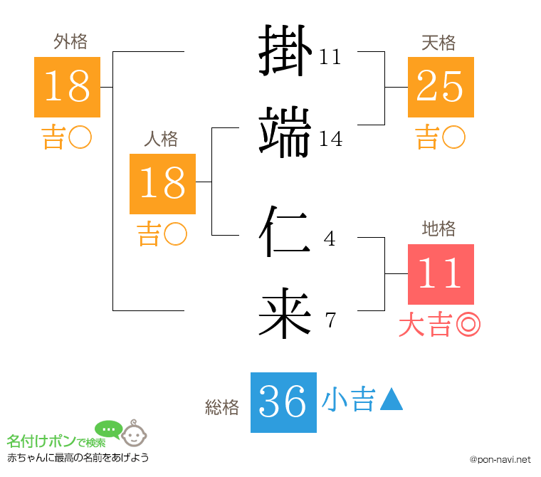 掛端 仁来さんの姓名判断結果