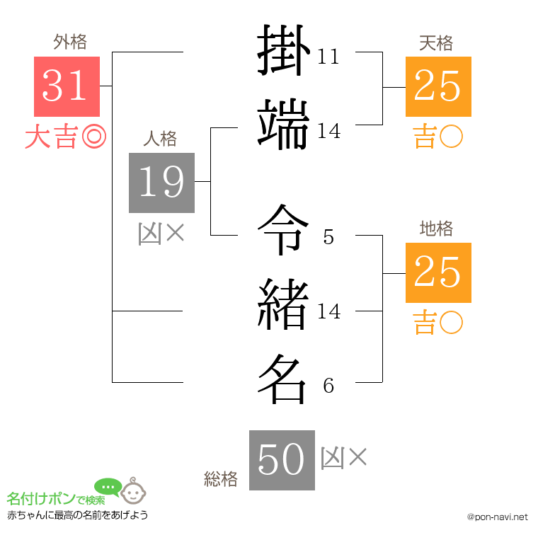 掛端 令緒名さんの姓名判断結果