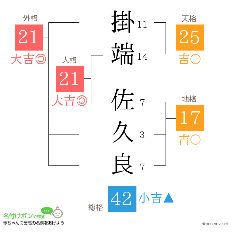 掛端 佐久良さんの姓名判断結果