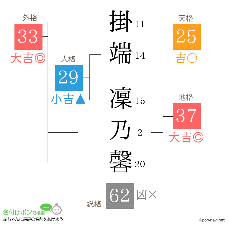 掛端 凜乃馨さんの姓名判断結果