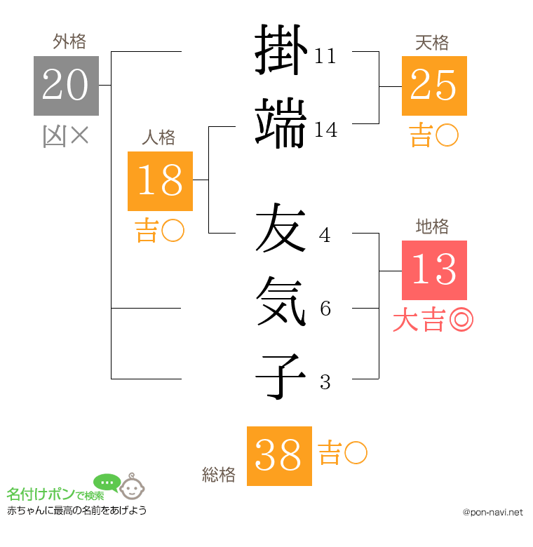 掛端 友気子さんの姓名判断結果