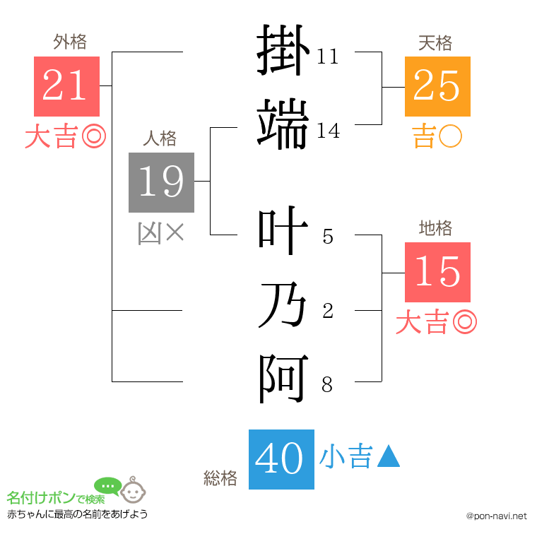 掛端 叶乃阿さんの姓名判断結果