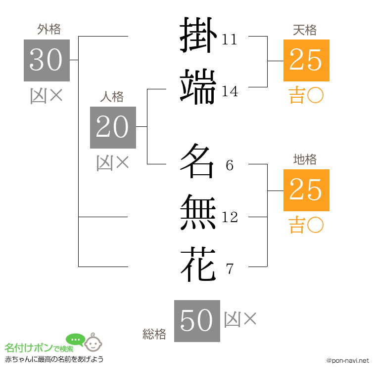 掛端 名無花さんの姓名判断結果