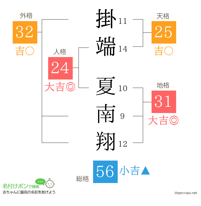 掛端 夏南翔さんの姓名判断結果
