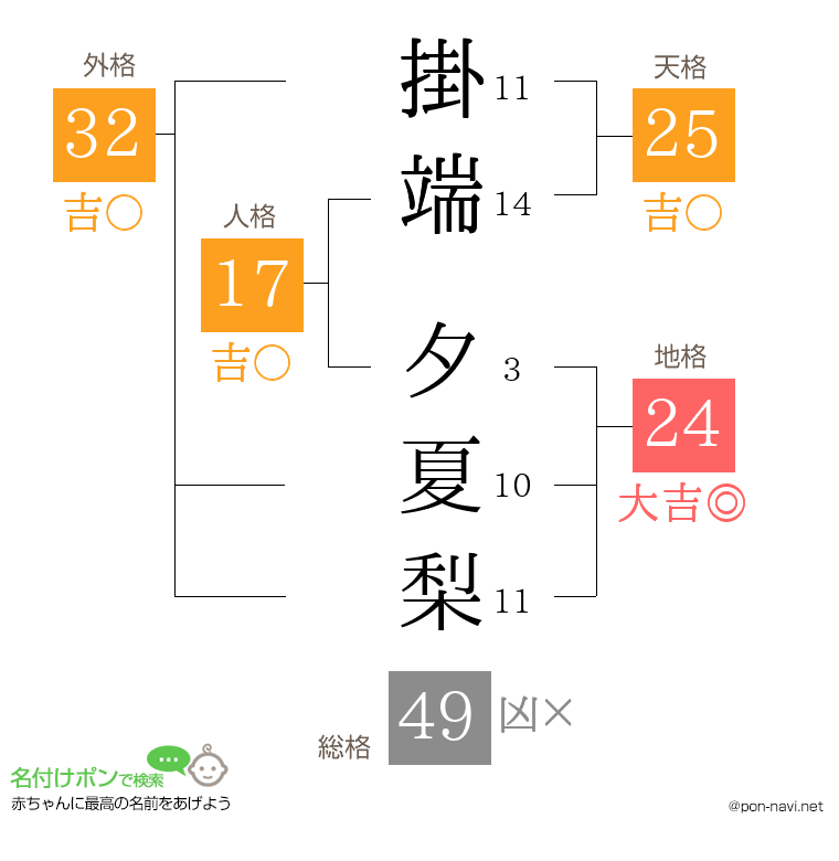 掛端 夕夏梨さんの姓名判断結果